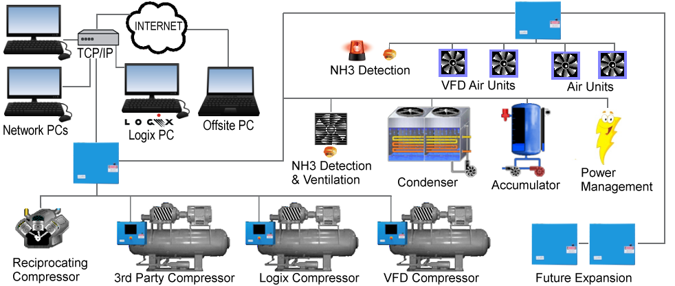 AxiomIISystemArchitechture